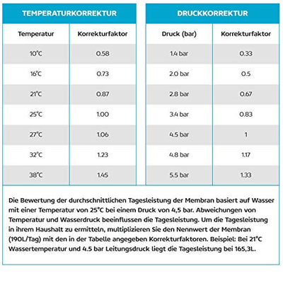Measury Osmoseanlage Aquarium 380L/Tag - Umkehrosmoseanlage