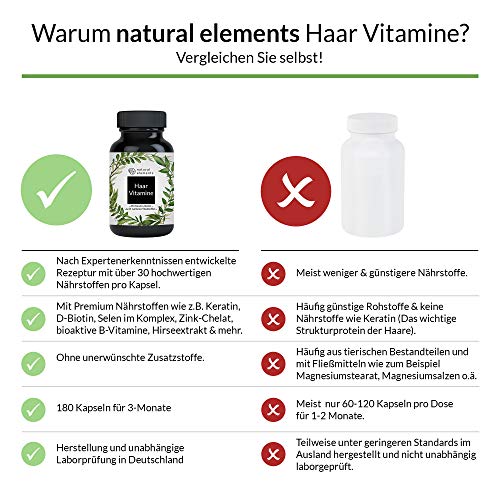 Haar Vitamine - 180 Kapseln - Premium: Hochdosiert mit Keratin, Biotin, Selen, Zink, Hirseextrakt, bioaktiven B-Vitaminen & mehr - Laborgeprüft