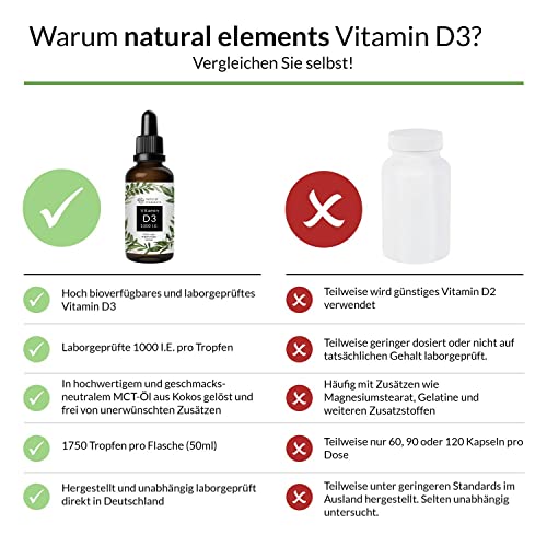 Vitamin D3-1000 I.E. pro Tropfen - 50ml (1750 Tropfen) - In MCT-Öl aus Kokos - Hochdosiert, flüssig