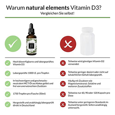 Vitamin D3-1000 I.E. pro Tropfen - 50ml (1750 Tropfen) - In MCT-Öl aus Kokos - Hochdosiert, flüssig