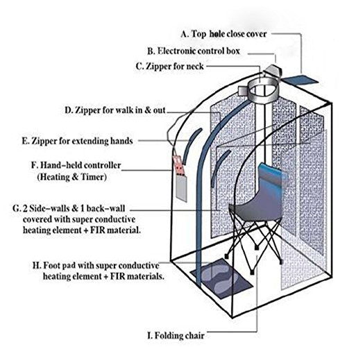 chi-enterprise Mobile Sauna XL DELUXE 1000 W - faltbare, zusammenlegbare, portable Infrarotsauna, silber I Heimsauna tragbar I Faltsauna I Home Sauna I Infrarotkabine für 1 Person I Sauna-Dampfbad + Campingstuhl I Heißluftbad