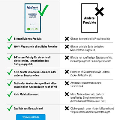 BIONORM bodyline veganes Protein Pulver - Eiweiß Pulver in Bio-Qualität aktiviert den Stoffwechsel & unterstützt den Muskelaufbau ohne Molke, Soja & Aromen, Mahlzeitersatz mit natürlichem Geschmack