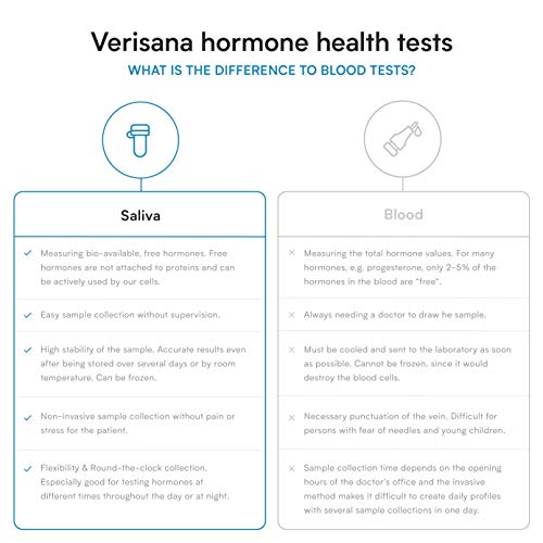 CD1 Test