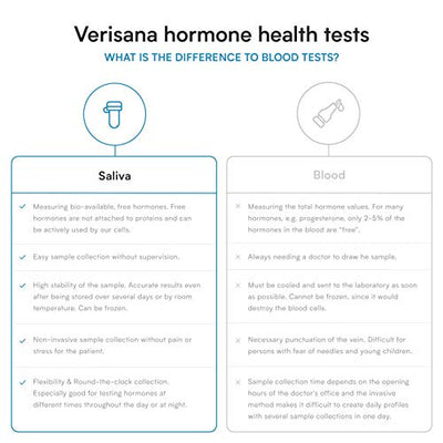 CD1 Test