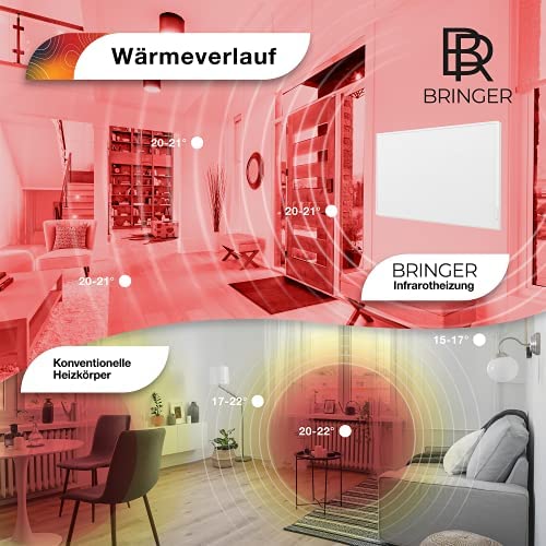 Bringer Infrarotheizung - Infrarot Elektroheizung mit Überhitzungsschutz - CarbonCrystal Heizelement - neuste Technologie (300 Watt, Heizplatte und Thermostat mit Fernbedienung (BRTF))