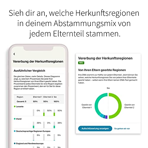 AncestryDNA: Genetischer Ahnenforschungstest, Abstammungsmix, AncestryDNA-Test