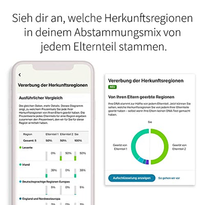 AncestryDNA: Genetischer Ahnenforschungstest, Abstammungsmix, AncestryDNA-Test