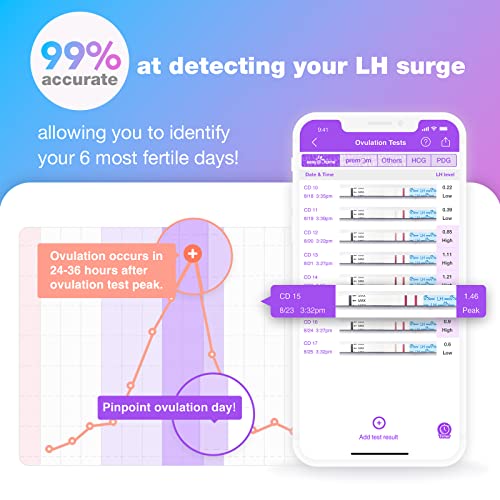 Easy@Home 25 Ovulationstest Kinderwunsch Fruchtbarkeitstest für Frauen Eisprung 25 mIU/ml, Zuverlässige Zyklus- und Fruchtbarkeit Überwachung mit Premom Ovulation APP, 25 LH Test