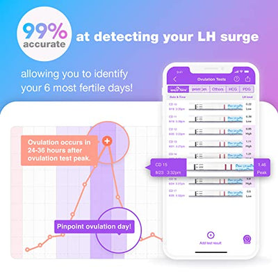 Easy@Home 25 Ovulationstest Kinderwunsch Fruchtbarkeitstest für Frauen Eisprung 25 mIU/ml, Zuverlässige Zyklus- und Fruchtbarkeit Überwachung mit Premom Ovulation APP, 25 LH Test