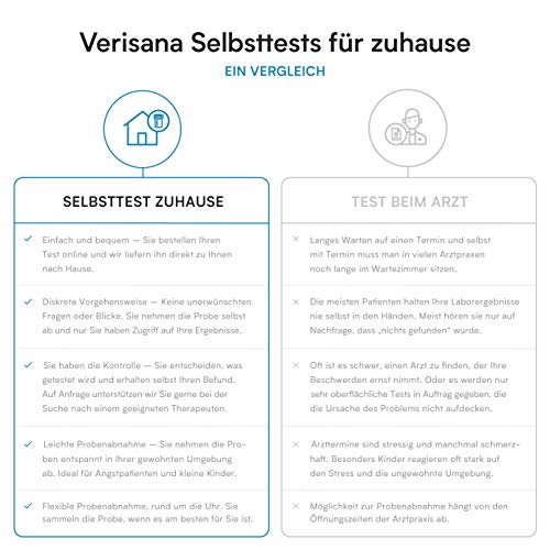 Lebensmittelallergie Test – Selbsttest bequem für zu Hause – Inkl. Laborbericht über mögliche Nahrungsmittelallergien – Verisana