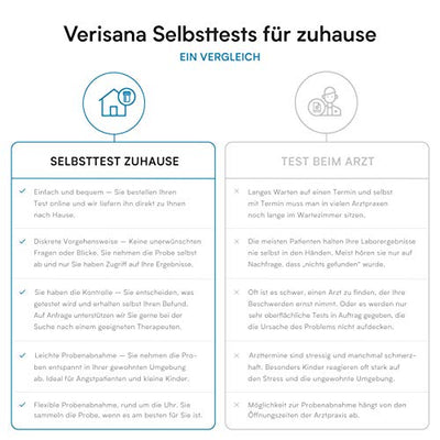 Darmentzündungsprofil Stuhltest – Darmentzündungen Testen – Bei Magen Darm, Durchfall & Leaky Gut – Nachweis von Entzündungen im Darm – Calprotectin, Lysozym, sIgA & Alpha-1-Antitrypsin – Verisana