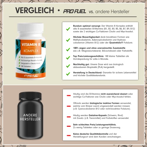 Vitamin B Komplex hochdosiert mit B12 - 180 Tabletten - alle 8 B-Vitamine (B1, B2, B3, B5, B6, B7, B9, B12) mit Aktivformen wie Quatrefolic®, Co-Faktoren Cholin & Myo-Inositol, laborgeprüft, vegan