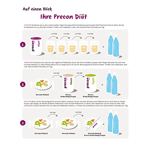 Precon BCM Diät Shake zum Abnehmen – Heidelbeer Joghurt – 24 Portionen (480 g) – Mahlzeitenersatz für eine gewichtskontrollierende Ernährung