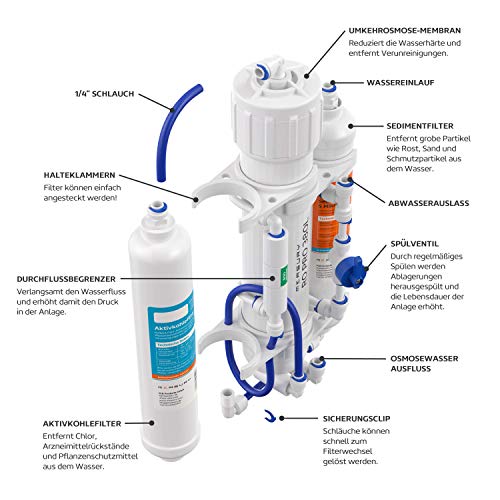 Measury Osmoseanlage Aquarium 380L/Tag - Umkehrosmoseanlage