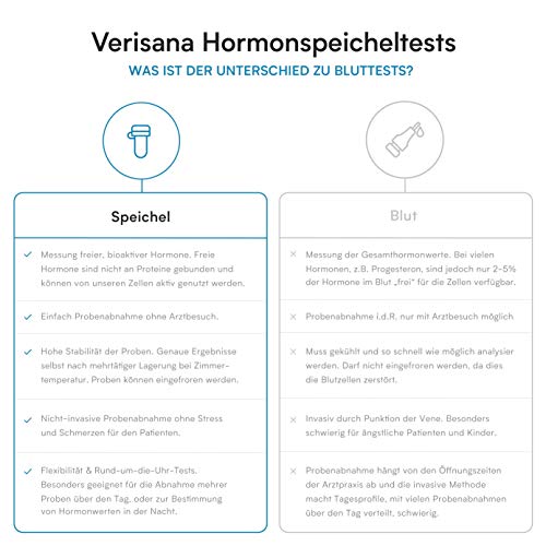 Verisana Gewichtsprobleme & Übergewicht Hormonspeicheltest, Östradiol, Testosteron, Progesteron, DHEA, Cortisol (Weight Balance Plus)