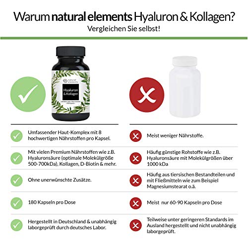 Hyaluronsäure Kollagen Komplex - 180 Kapseln - Angereichert mit Biotin, Selen, Zink, Vitamin C aus Acerola & Bambusextrakt - Laborgeprüft