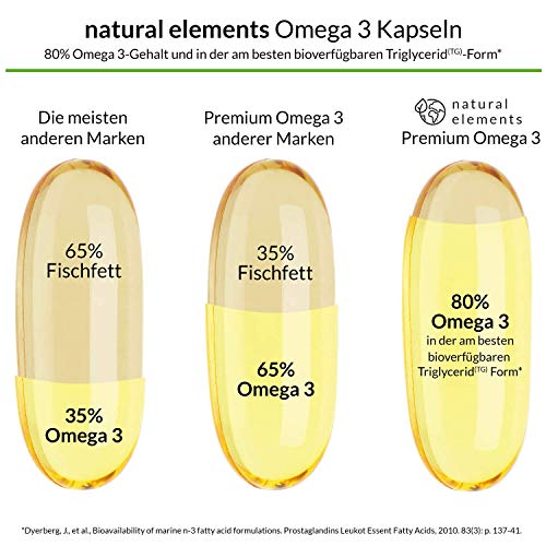 Premium Omega 3 Fischöl Kapseln - 3-fache Stärke: GoldenOmega® in Triglycerid-Form - Laborgeprüft, aufwendig aufgereinigt und aus nachhaltigem Fischfang