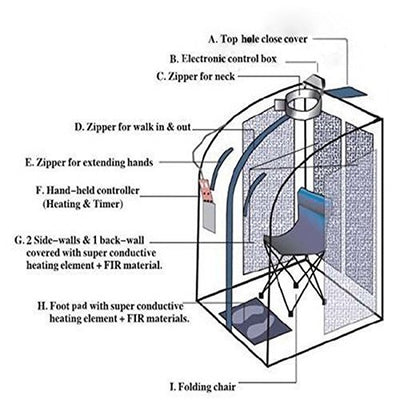 chi-enterprise Mobile Sauna XL DELUXE 1000 W - faltbare, zusammenlegbare, portable Infrarotsauna, silber I Heimsauna tragbar I Faltsauna I Home Sauna I Infrarotkabine für 1 Person I Sauna-Dampfbad + Campingstuhl I Heißluftbad