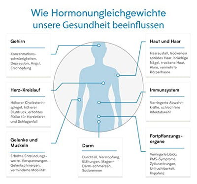 Verisana Östrogen Check Plus – Hormonspeicheltest auf Östrogene (Östradiol, Östriol, Östron) & Progesteron – Östrogenmangel feststellen – Wechseljahresbeschwerden