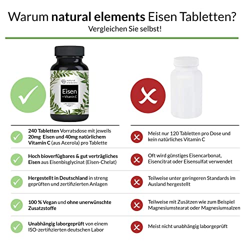 Eisen mit 40mg natürlichem Vitamin C - 240 Tabletten - Premiumrohstoff: Eisenbisglycinat (Eisen-Chelat) - Ohne Magnesiumstearat, vegan