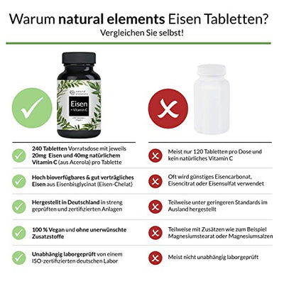 Eisen mit 40mg natürlichem Vitamin C - 240 Tabletten - Premiumrohstoff: Eisenbisglycinat (Eisen-Chelat) - Ohne Magnesiumstearat, vegan