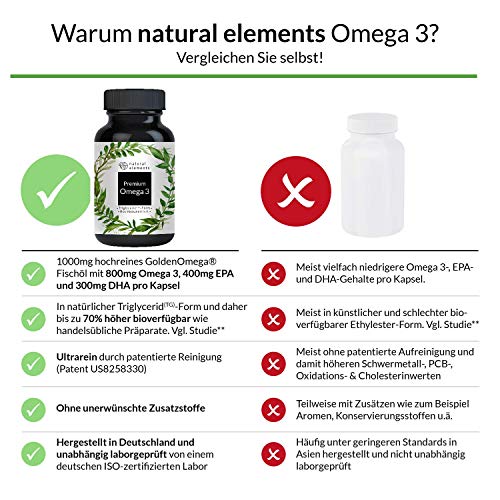 Premium Omega 3 Fischöl Kapseln - 3-fache Stärke: GoldenOmega® in Triglycerid-Form - Laborgeprüft, aufwendig aufgereinigt und aus nachhaltigem Fischfang