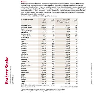 Precon BCM Diät Shake zum Abnehmen – Erdbeere – 10 Einzelportionen à 20 g – Mahlzeitenersatz für eine gewichtskontrollierende Ernährung