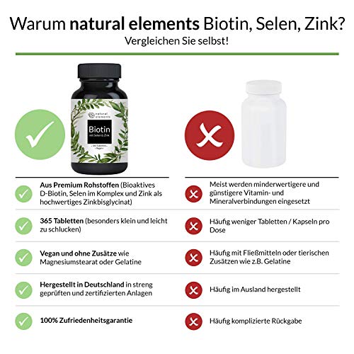 Biotin + Selen + Zink für Haut, Haare & Nägel - 365 vegane Tabletten - Premium Verbindungen z.B. von Albion® - Ohne Magnesiumstearat, laborgeprüft & in Deutschland produziert