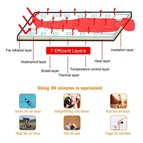 YunJiadodo Ferninfrarot Saunadecke, Gewichtsverlust, Sauna-Detox-Therapiegerät, entgiftet Schönheit, Anti-Aging, lindert körperliche Müdigkeit, Indoor-Sauna