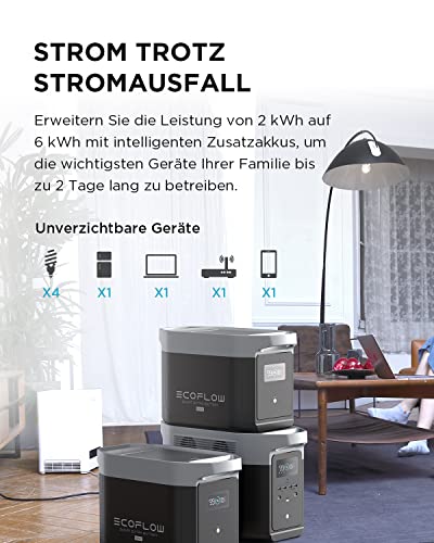 EcoFlow DELTA Max tragbarer Solar-Generator, 2016 Wh, mit 4 Anschlüssen, AC 2400 W (4600 W Überspannung) für Outdoor, Reisen und Camping im Wohnmobil