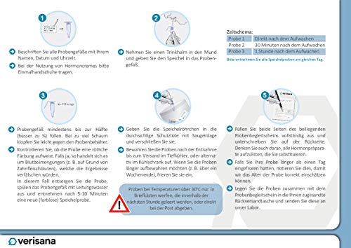 Verisana Progesteronmangel (Östrogendominanz) Hormonspeicheltest