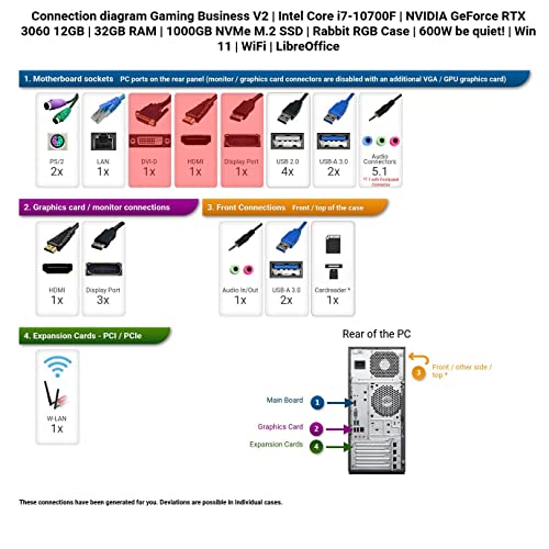 Ankermann Gaming Business V2 | Intel Core i7-10700F | NVIDIA GeForce RTX 3060 12GB | 32GB RAM | 1000GB NVMe M.2 SSD | Rabbit RGB Case | 600W be Quiet! | Win 11 | WLAN | LibreOffice