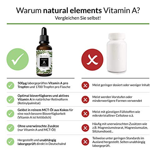 Vitamin A Tropfen hochdosiert - 50ml (1700 Tropfen) - Echtes Vitamin A Ester (Retinylpalmitat) in MCT-Öl - Ohne Zusätze, laborgeprüft, vegan