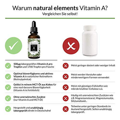 Vitamin A Tropfen hochdosiert - 50ml (1700 Tropfen) - Echtes Vitamin A Ester (Retinylpalmitat) in MCT-Öl - Ohne Zusätze, laborgeprüft, vegan