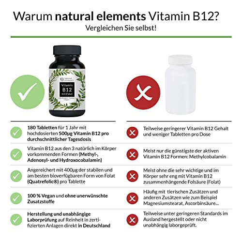 Vitamin B12-180 Tabletten - Hochwertig durch beide Aktivformen + Depot + Folat (5-MTHF aus Quatrefolic®) - Vegan, hochdosiert