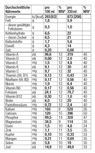 Layenberger Fit+Feelgood Slim Shake Pina Colada, Trinkfertige Mahlzeit zur Gewichtsabnahme und -kontrolle, ersetzt eine Mahlzeit bei nur 208 kcal, glutenfrei, laktosefrei, (8 x 330ml)