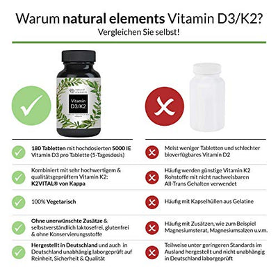 Vitamin D3 + K2 Depot - 180 Tabletten - Premium: 99,7+% All Trans MK7 (K2VITAL® von Kappa) + 5.000 IE Vitamin D3 - Hochdosiert