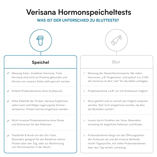 Verisana Östrogen Check Plus – Hormonspeicheltest auf Östrogene (Östradiol, Östriol, Östron) & Progesteron – Östrogenmangel feststellen – Wechseljahresbeschwerden