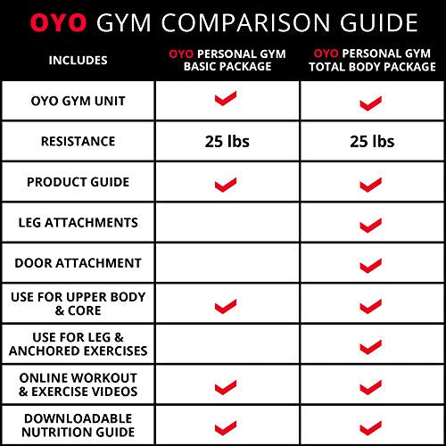 OYO Personal Gym Basic – Ganzkörper-tragbares Fitnessgerät-Set für Training zu Hause, im Büro oder auf Reisen – SpiraFlex Krafttraining Fitness-Technologie – NASA-Technologie