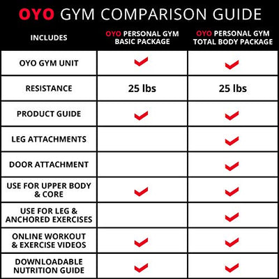 OYO Personal Gym Basic – Ganzkörper-tragbares Fitnessgerät-Set für Training zu Hause, im Büro oder auf Reisen – SpiraFlex Krafttraining Fitness-Technologie – NASA-Technologie