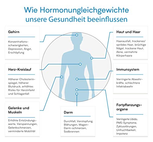 Hormontest für Frauen | Hormonprofil Frau mit Cortisol, DHEA, Östradiol, Testosteron und Progesteron Test | Laborchemische Untersuchung | Geeignet bei PMS und Menopause | Verisana