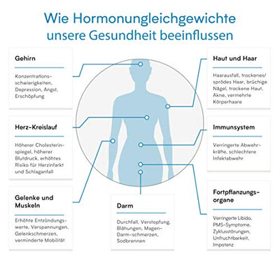 Verisana Östrogendominanz Test – Hormonspeicheltest auf Östrogene (Östradiol) & Progesteron – Progesteronmangel behandeln & feststellen – Wechseljahresbeschwerden Hormone testen