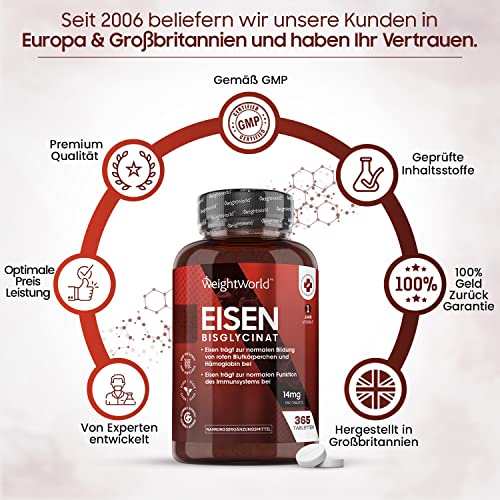 Eisen Tabletten - 365 vegane Eisentabletten für 1 Jahr Vorrat - Gut verträgliches Eisenbisglycinat in jeder Tablette - Wichtiges Spurenelement & Hohe Bioverfügbarkeit - Iron Tablets - WeightWorld