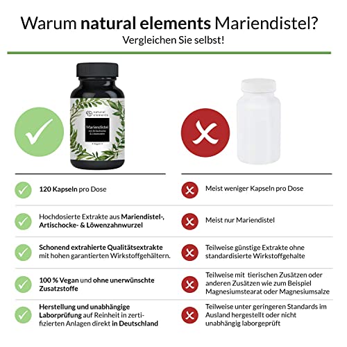 Mariendistel Artischocke Löwenzahn Komplex - 120 Kapseln - Hochdosiert mit 80% Silymarin - Ohne Magnesiumstearat, vegan