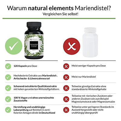 Mariendistel Artischocke Löwenzahn Komplex - 120 Kapseln - Hochdosiert mit 80% Silymarin - Ohne Magnesiumstearat, vegan