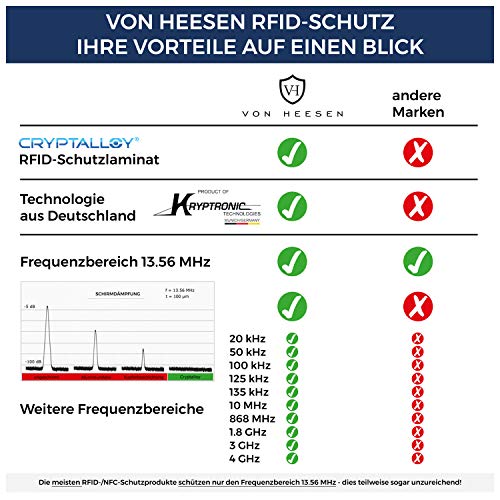 VON HEESEN® Slim Wallet mit XL Münzfach und RFID-Schutz I Leder Geldbeutel I Mini Geldbörse für Herren und Damen I Kartenetui Echtleder Karten Portemonnaie klein I Kreditkartenetui Cognac-Braun