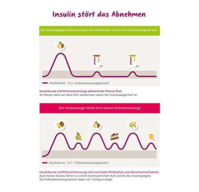 Precon BCM Diät Shake zum Abnehmen – Heidelbeer Joghurt – 24 Portionen (480 g) – Mahlzeitenersatz für eine gewichtskontrollierende Ernährung