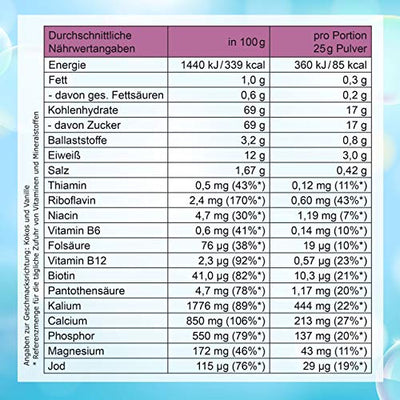 Abnehmen mit Molke | 750 g fettarmes Süßmolkenpulver für Diät, Trennkost, Fastenkur, Badezusatz | Der Vital-Shake und Wellnessdrink | Figurella Molke (Vanille 750 g)