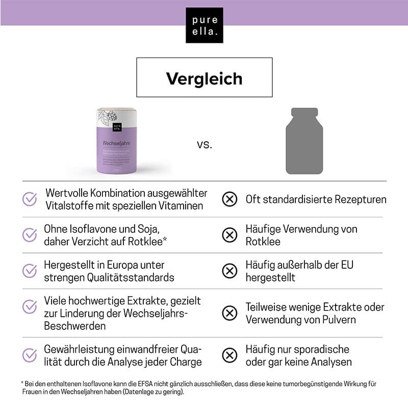 Pure Ella WECHSELJAHRE - Vitalstoffkomplex für Frauen bei Symptomen der Wechseljahre - Enthält Nachtkerzenöl, Yamswurzel und Mönchspfeffer - Natürlich, Hormonfrei, Vegan - 60 Menopause Kapseln