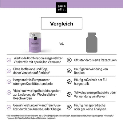 Pure Ella WECHSELJAHRE - Vitalstoffkomplex für Frauen bei Symptomen der Wechseljahre - Enthält Nachtkerzenöl, Yamswurzel und Mönchspfeffer - Natürlich, Hormonfrei, Vegan - 60 Menopause Kapseln